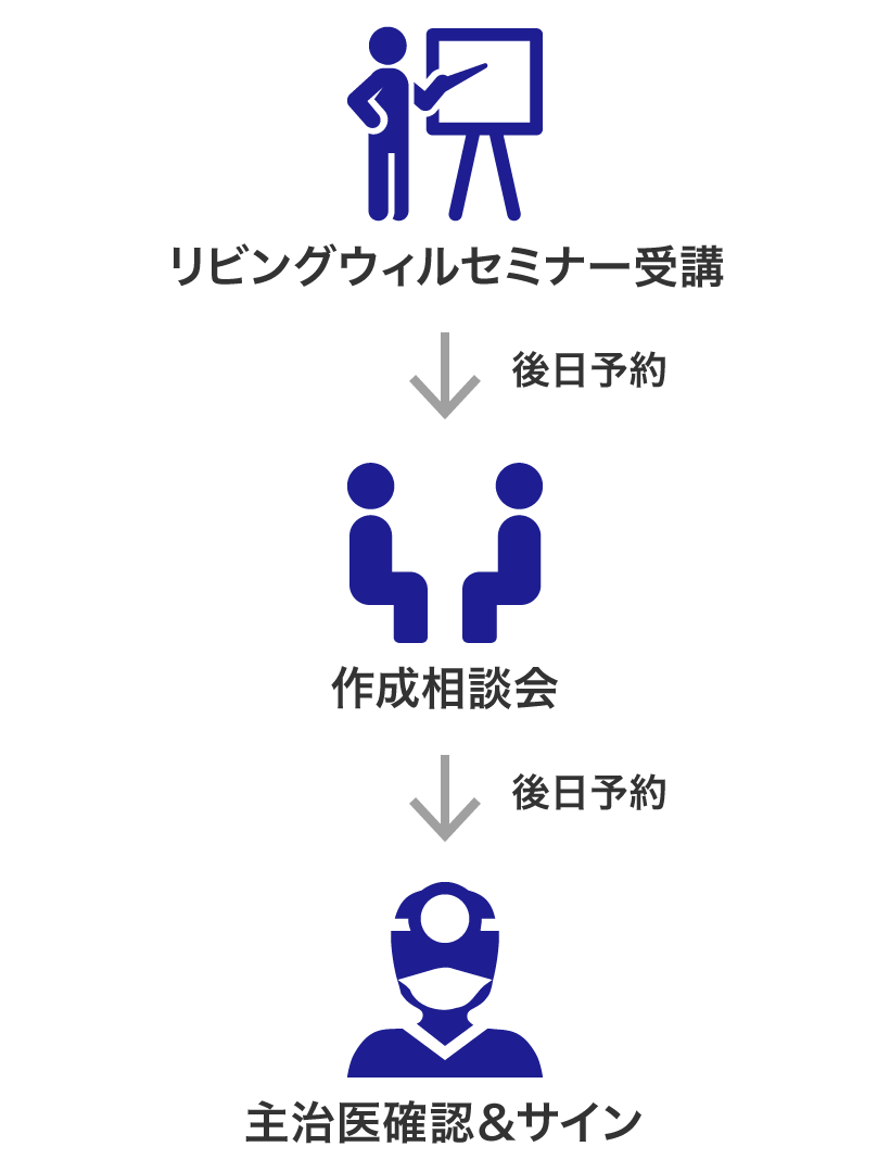 img-livingwill-figure.png
