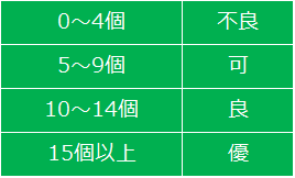 フーナーテスト.png