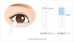 眼科