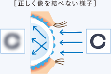 眼科