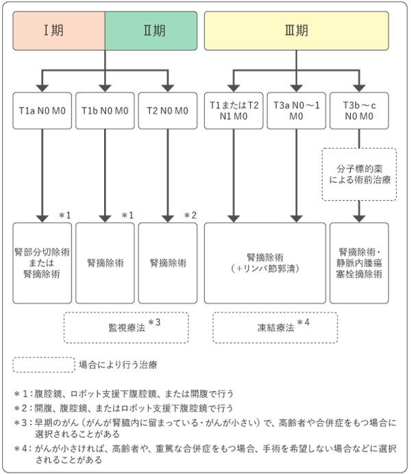figure-c2.png