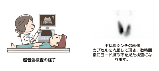 図