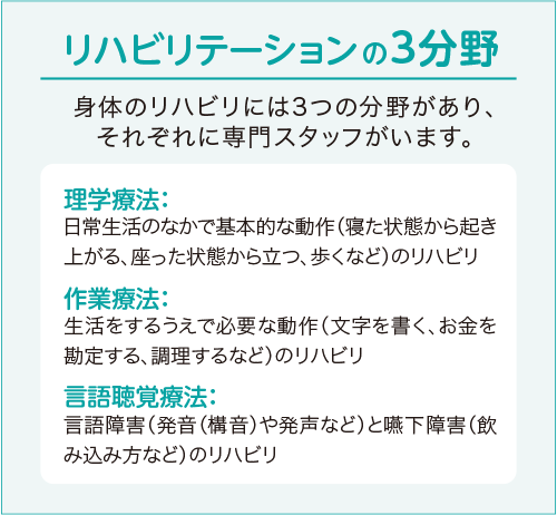 リハビリテーションの3分野