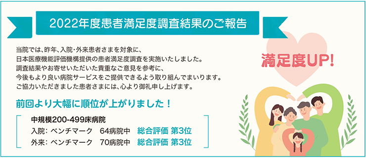2022年度患者満足度調査結果のご報告